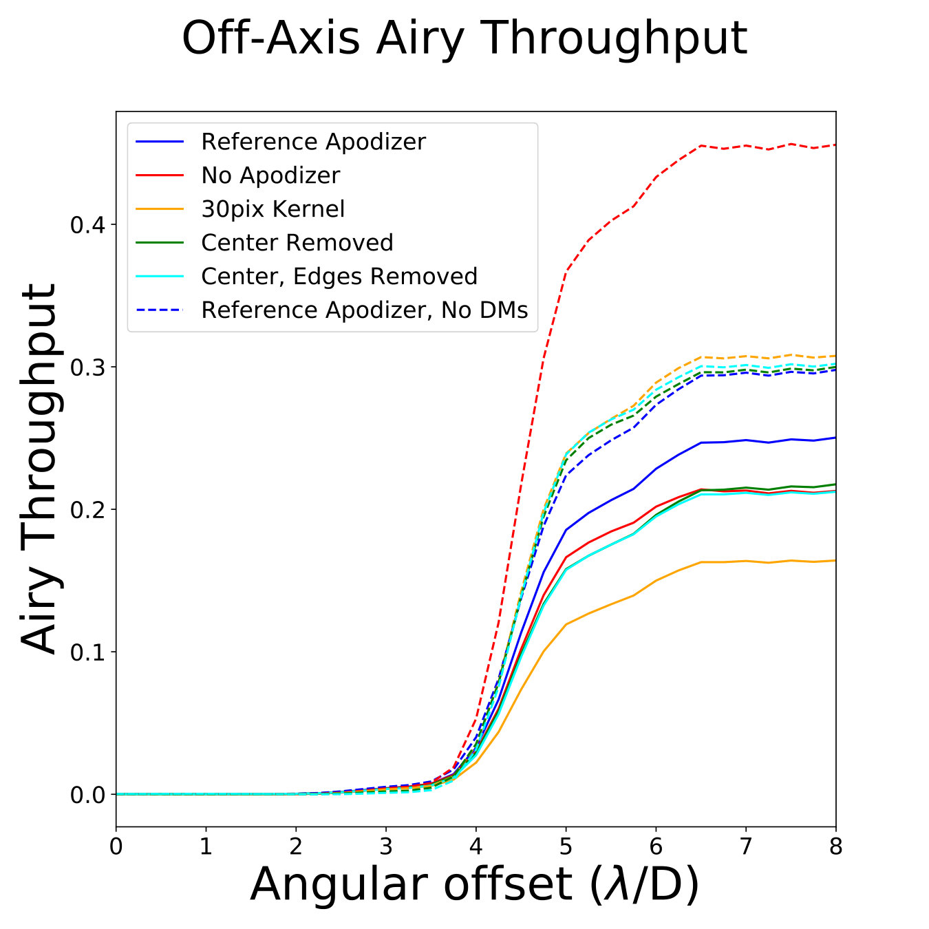 Figure 15